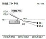 불황시대 ‘소비의 법칙’ 따로 있다