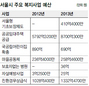 서울시 내년예산 30% 복지에 투입