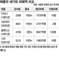 태풍피해 20년전보다 감소 ‘방재대책의 힘’