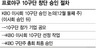 ‘10구단 탄생’ 12월에 결정된다