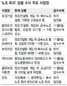 검찰, 노조파괴 기업 이번엔 혼쭐내나