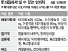 15일부턴 편의점서 “감기약 주세요”