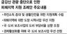 금강산 관광중단 피해 보상 추진