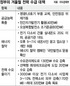 기업 소비전력 3~10% 감축 의무 ‘선택형 최대피크 요금제’도 신설