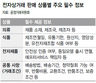 인터넷 판매도 ‘원산지·제조일’ 표시 의무화