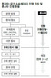 “결론까지 4~5년 걸릴수도”…ISD 소송 비용만도 엄청나