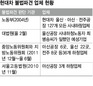 ‘현대차 불법파견’ 구경만 하는 노동부