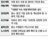 문, ‘안철수표’ 중소기업 육성 혁신경제론부터 품어야