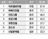 서양 다이어트 vs 동양 몸불리기  세계 철강업계 불황대책 ‘극과 극’