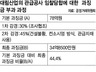 공정위, 담합 건설사에 과징금 ‘폭탄 세일’