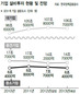 기업투자 내년에도 내리막