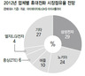 삼성 휴대폰, 첫 세계 1위