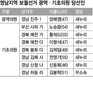 최영조 경산시장 “대구지하철 연장 꼭 이룰 것”