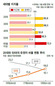 고령화 사회가 부른 ‘우클릭’  ‘보수 우위’ 정치지형 굳어질까