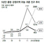 충남 귀농인 손으로 마을 만든다