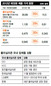 칠흑 어둠속 태양광업계…쨍하고 해뜰 날 올까