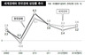 ‘부채의 공습’ 지속…답답한 성장·갑갑한 민생 예고