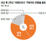 대선 이후 2030세대 ‘현대사 열풍’