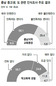 충남 중고생 78% “거주 만족”