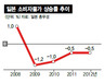 일본은행 “물가 2% 상승 조기달성” 돈풀기 본격돌입