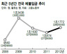 아산시, 노동자 체불임금 받기 나섰다