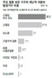 41만가구, 의료비 쓰려 전세금 헐었다