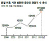 6만여 중국 손님들 ‘니하오’