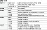 기성용과 박지성 맞대결 펼쳐질까