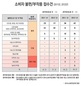 라식 부작용 사례, 얼마나 될까?