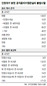 인권위 ‘하명사찰’ 128건 밝혀내 검찰 수사 뒤집고 “민정 개입”