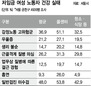 청소일보다 더 힘든 콜센터…“월급은 욕 먹은 값”