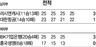 대타 세터 송병일, 러시앤캐시 3연승 토스