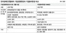 전경련 ‘기업경영헌장’ 17년전 윤리헌장과 판박이