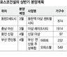 포스코건설, ‘동탄2’ 등 상반기 3666가구