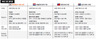 ‘거포 3인방’ 컨디션 100%…WBC 첫 우승 넘본다