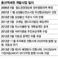 용산역세권 새판짜기…‘공영개발’로 바뀌나