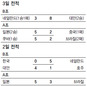 참…