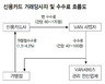 신용카드 VAN사로부터 ‘부당 수수료’ 대형유통사·SI업체 과징금 3억여원