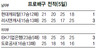 드림식스 인수 2파전