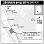 무등산, 초고층아파트 ‘장막’에 가리나