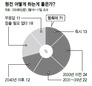 국민 70% ‘탈원전 찬성’인데 “원전 제로, 원점서 재검토”