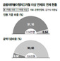 국민행복기금 신청 안하면 빚 10% 덜 깎아줘