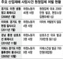 하청노동자 숨져도 기껏 벌금뿐 원청업체 사업주 ‘솜방망이’ 처벌