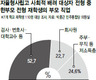 자사고 한부모 사배자 53%가 ‘부유층 자녀’