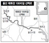 태화강변 100리길 산책로 만든다