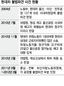중노위도 “279명 불법파견” 판정…그래도 버티는 현대차