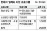 “320억 투입해 창업 지원” 현대차, 일자리 창출 추진