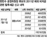 세법전문 ‘한만수의 탈법’…국외서 받은 수임·자문료 숨긴듯