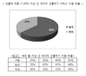 ‘데이터 선물하기’도 역시 남자가 여자에게 퍼주기