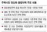 세금 줄여 집거래 유도…위태로운 ‘부동산 부양’